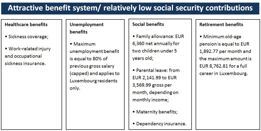 Social security benefits wissam mobayyed