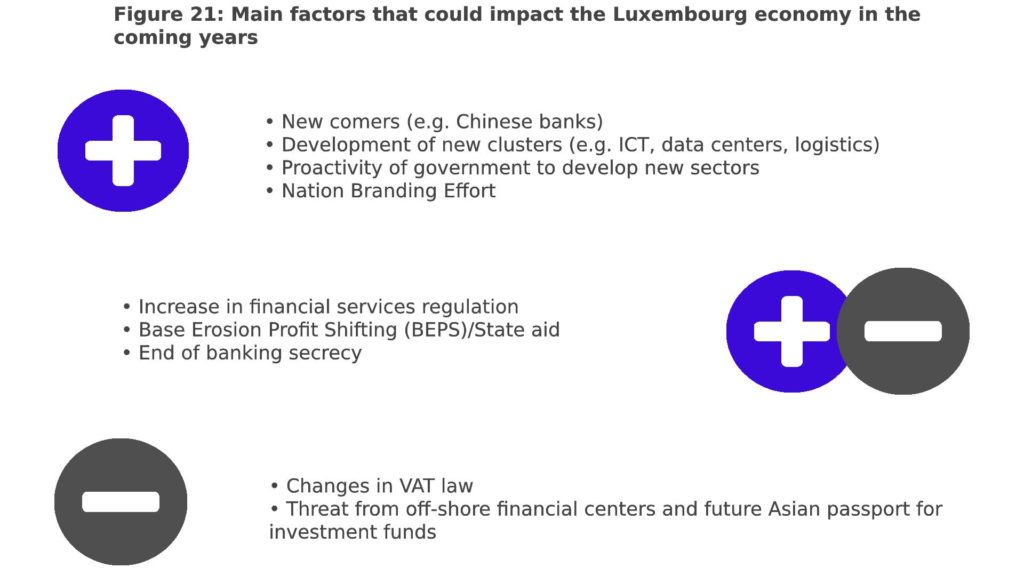 luxembourg economy factors