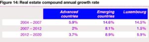 real estate compound annual growth rate