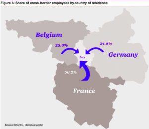 share of cross-border employees luxembourg
